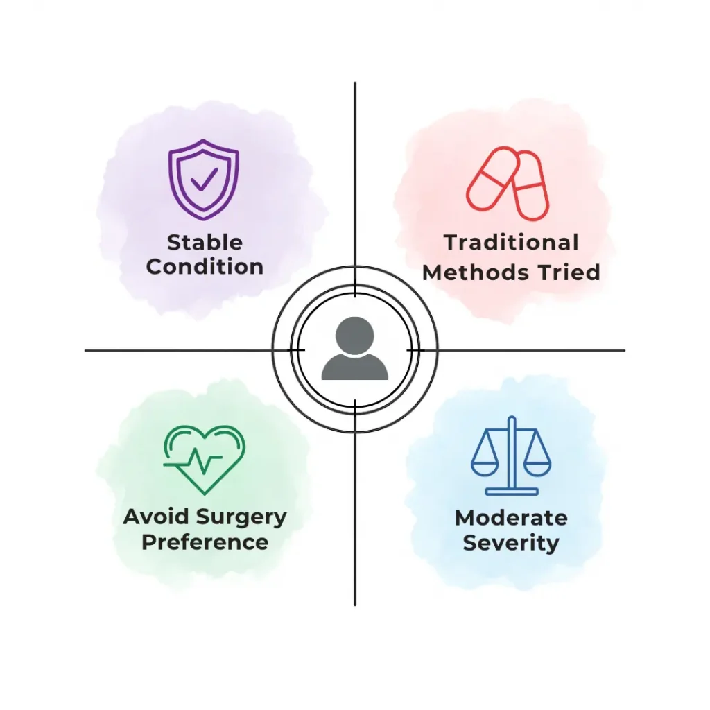 Four-quadrant diagram showing ideal candidate characteristics using abstract symbols and icons.