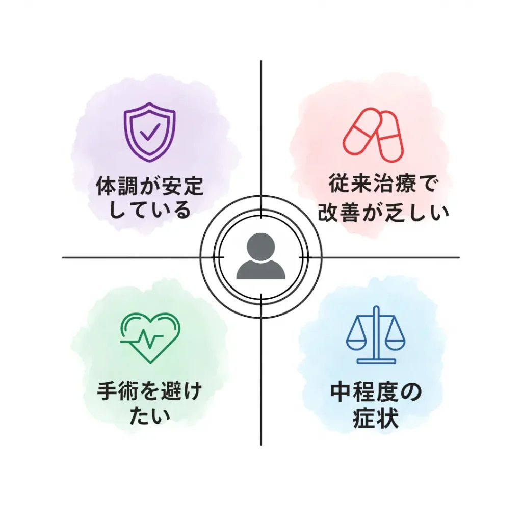 抽象的なシンボルやアイコンを用いて、理想的な候補者の特徴を四象限で示す図。